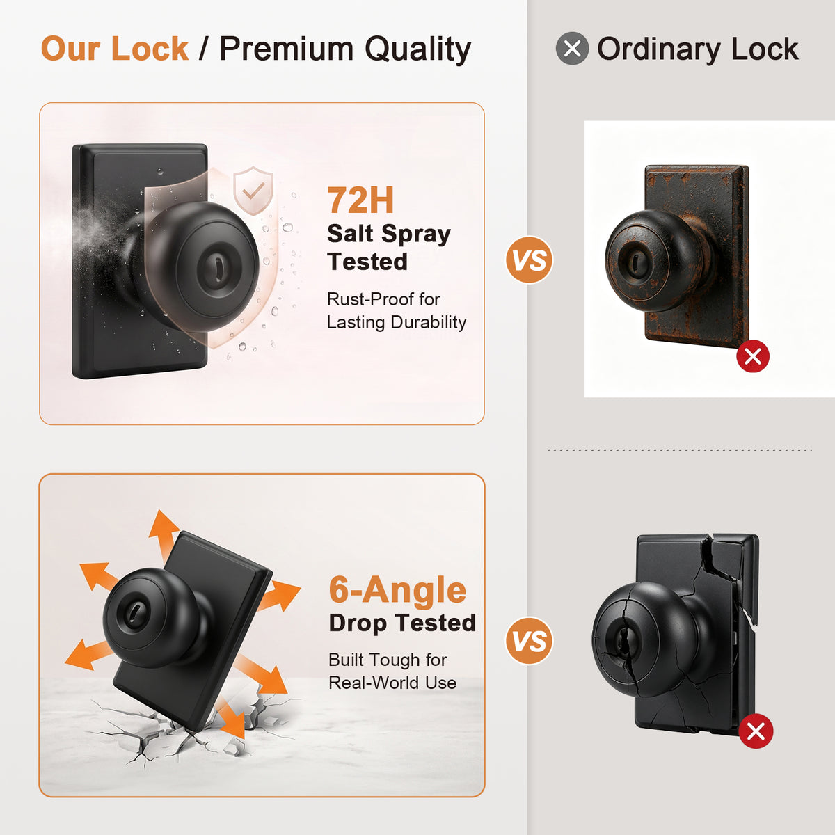 Probrico Interior Privacy Door Knob with Lock, Matte Black Interior Door Knobs, ANSI Grade 3, 250,000-Cycle Tested, Rectangular Rose Covers Old Knob Marks, Stainless Steel, Easy to install