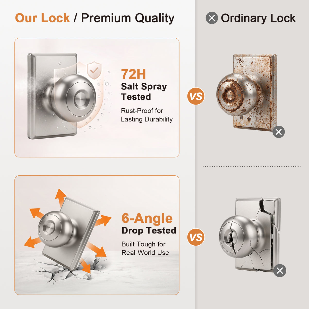 Probrico Brushed Nickel Passage Door Knob, Interior Door Knobs with no Lock Door Knob for Hall/Closet Door,ANSI Grade 3, 250,000-Cycle Tested,Rectangular Rose Covers Old Knob Marks,Stainless Steel